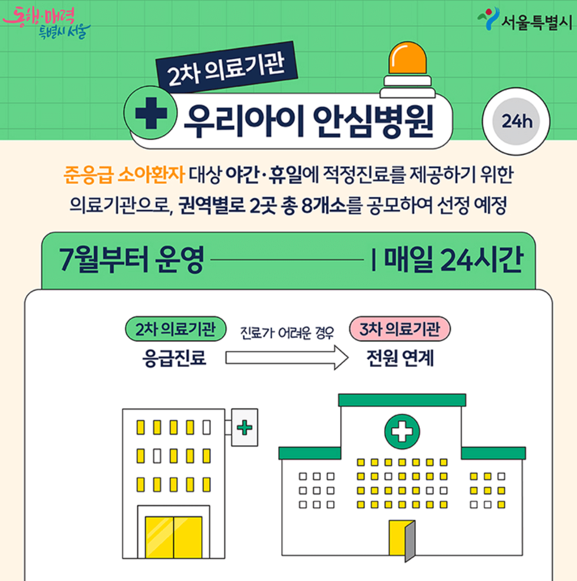 우리 아이 안심 의료기관 우리 아이 안심 병원