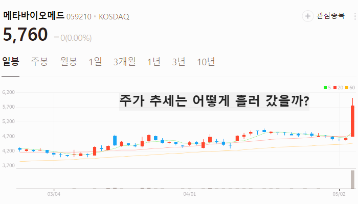미용의료기기 관련주 대장주 테마주 top5