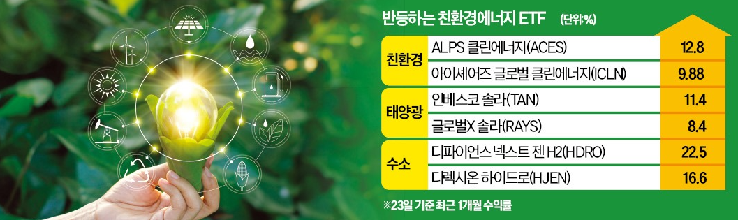 친환경에너지 ETF