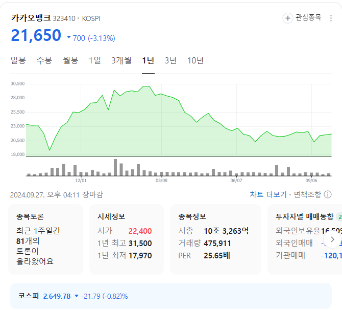 카카오뱅크