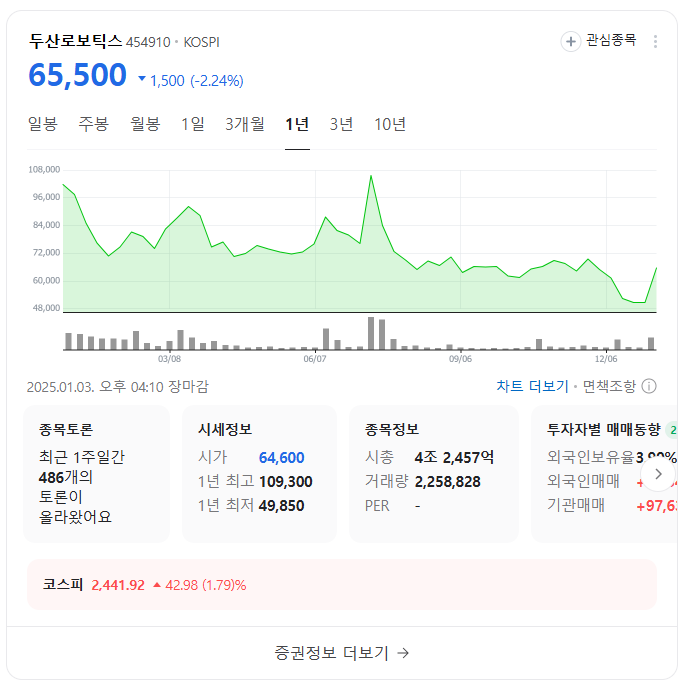2025년 투자할 만한 한국 빅테크 주식 TOP 10