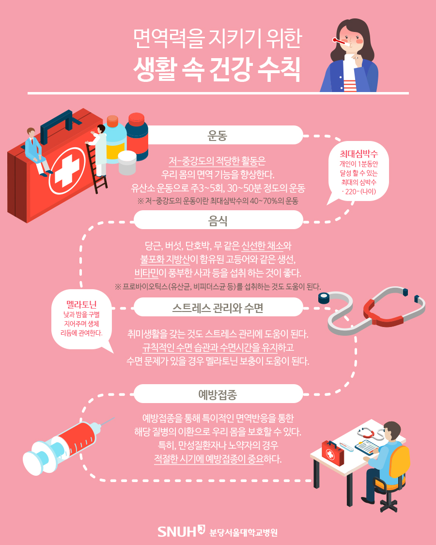 면역력 높이는 방법