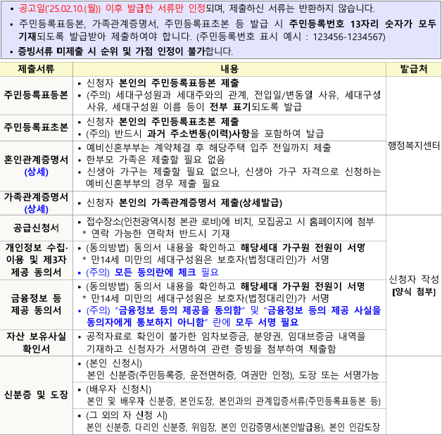공통 제출서류