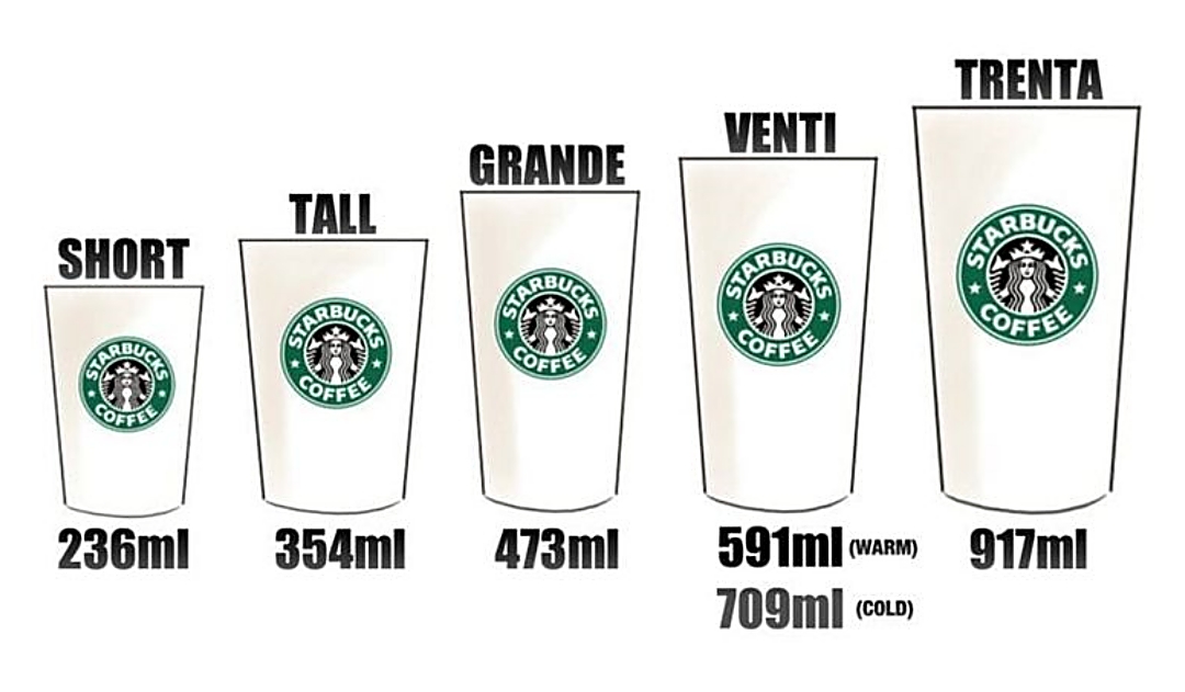 스타벅스 숏 톨 그란데 벤티 사이즈 용량 비교 이미지