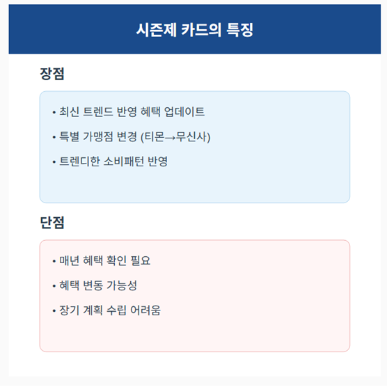 시즌제 카드의 특징