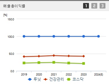 루닛 주가 전망 매출총이익률 (1211)