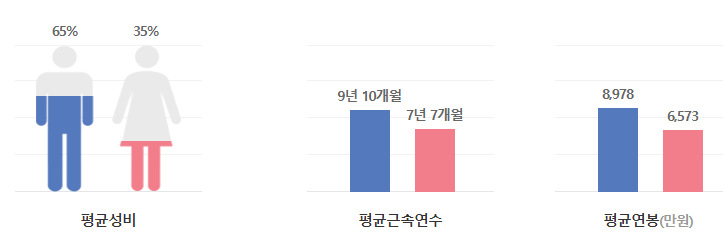 삼성디스플레이-연봉-합격자 스펙-신입초봉-외국어능력