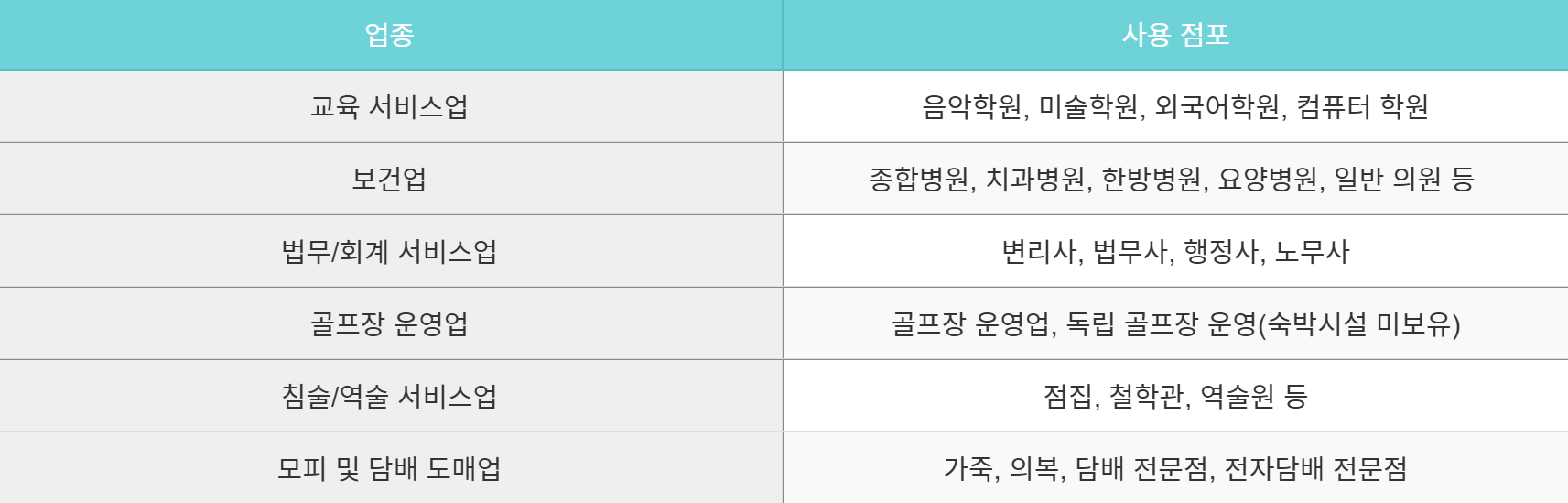2025 온누리상품권 15% 할인 구매 사용처