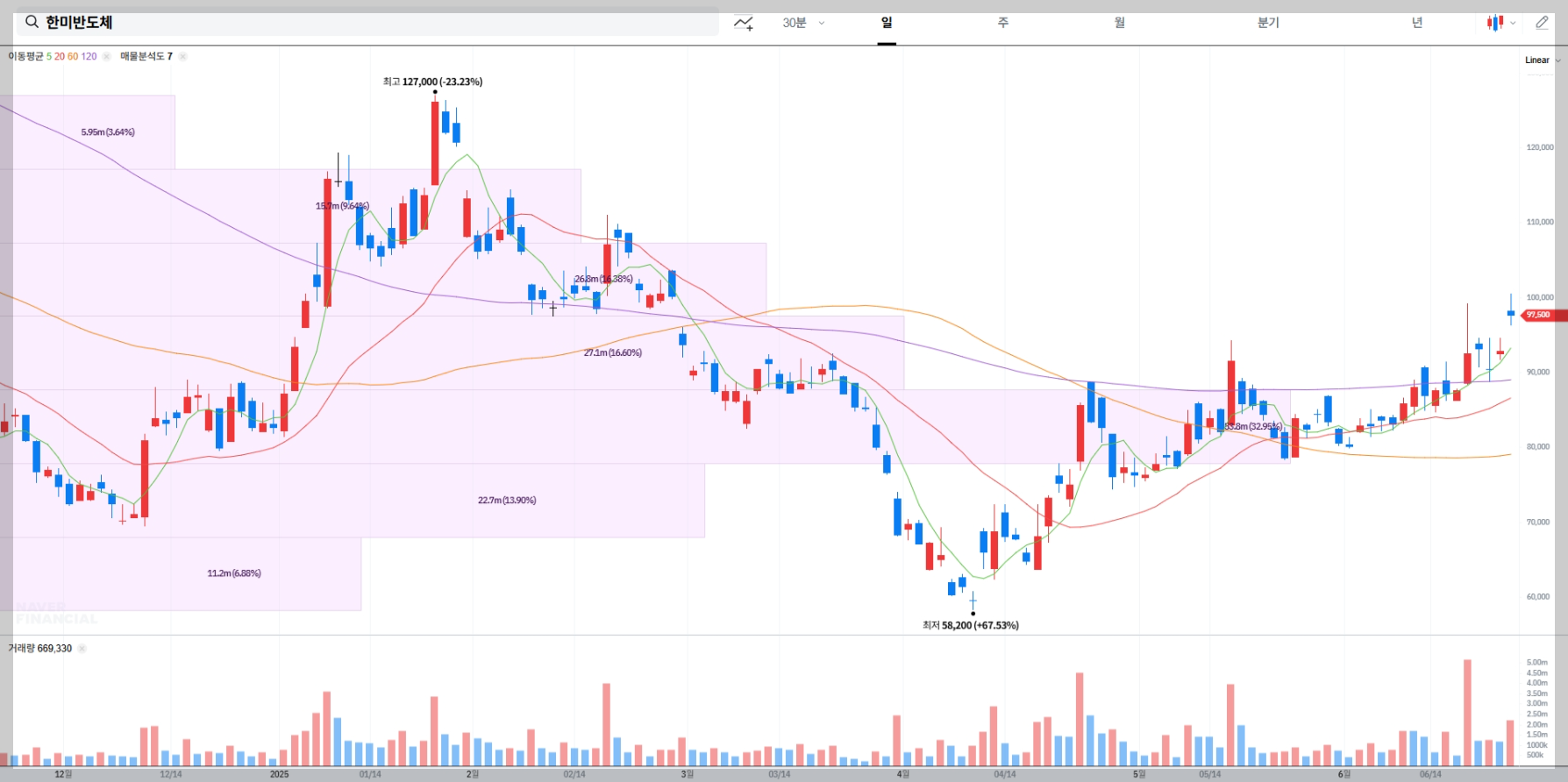한미반도체 현재 주가 차트