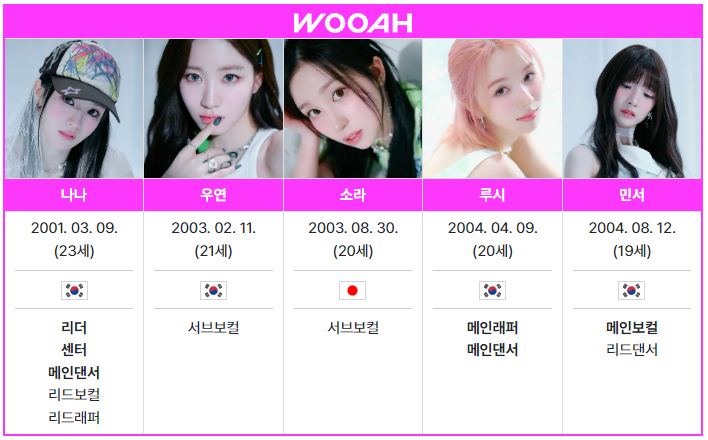 우아(Wooah) 멤버 정보 2