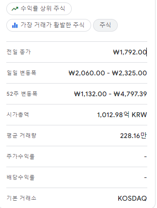 코로나19 진단 키트 관련 주식 동향 분석