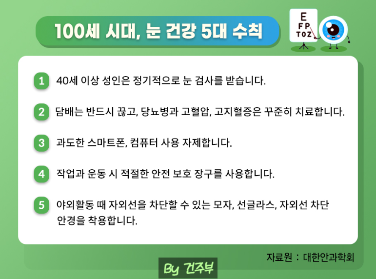 연령별 눈 건강 관리법
(글 그림 : 건주부, 그림 출처 : Canva)