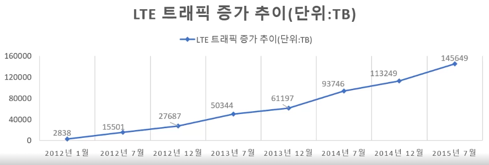 보안 솔루션 시장 변화 분석