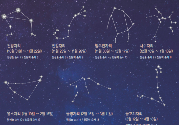 별자리운세