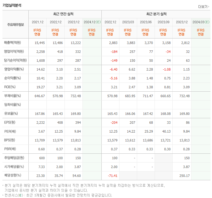 이베스트투자증권_실적