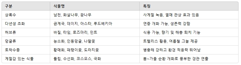 추천 식물 리스트