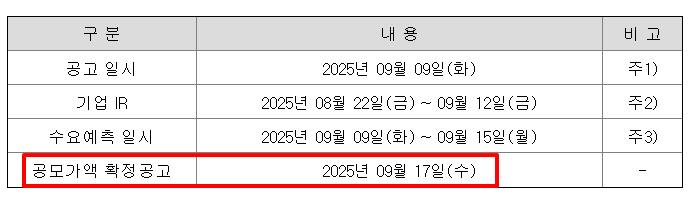 명인제약 공모주 청약일정 수요예측
