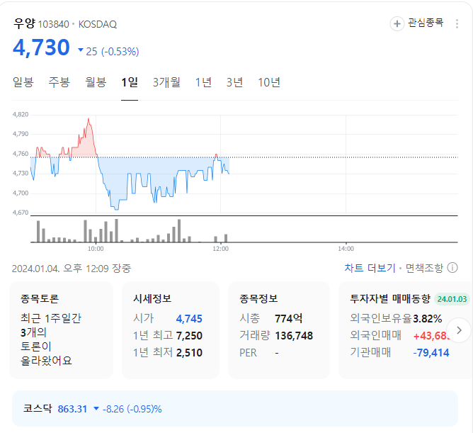 우양 주가
