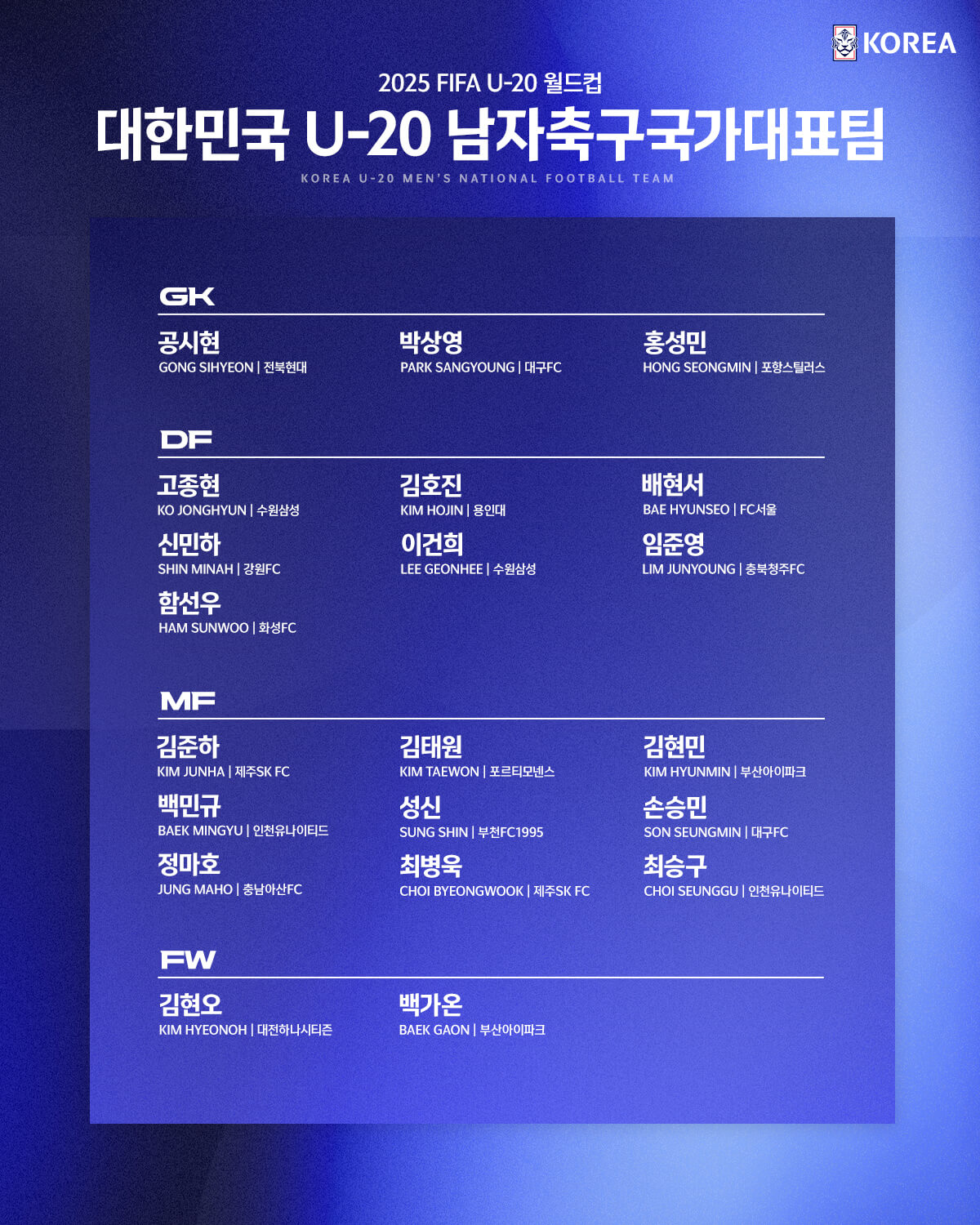 이창원호 U-20 월드컵