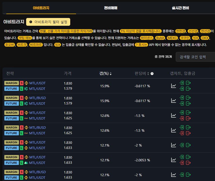 가상화폐 김치프리미엄 아비트라지 뜻 김프사이트 찾는다면?