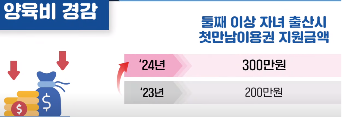 첫만남 이용권