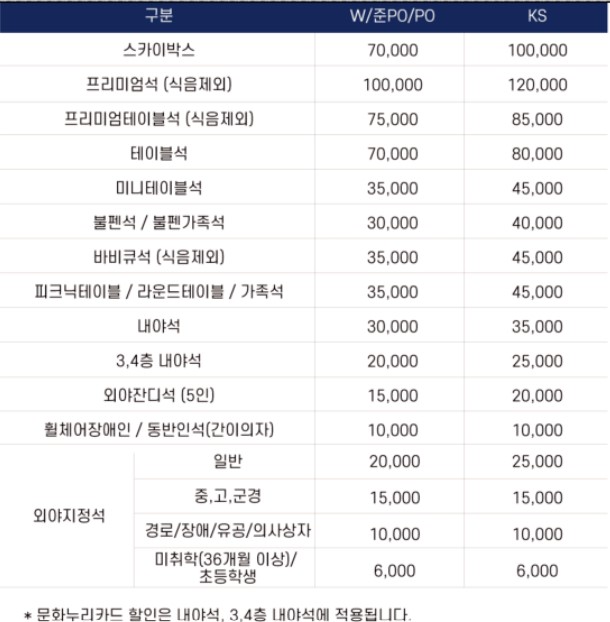 포스트시즌 티켓가격