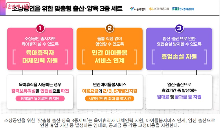 탄생응원 서울프로젝트3-중소기업 1인자영업자 출산 양육 지원