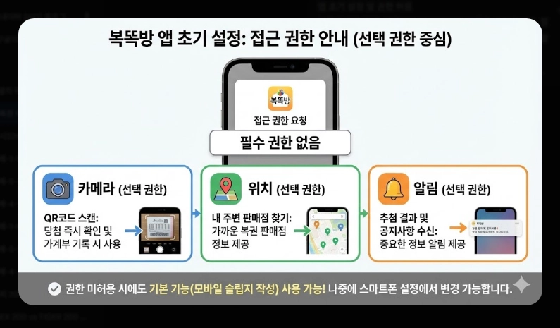 동행복권 어플 사용법 [2026 모바일 구매] 복똑방 앱 설치 및 단계별 이용 가이드