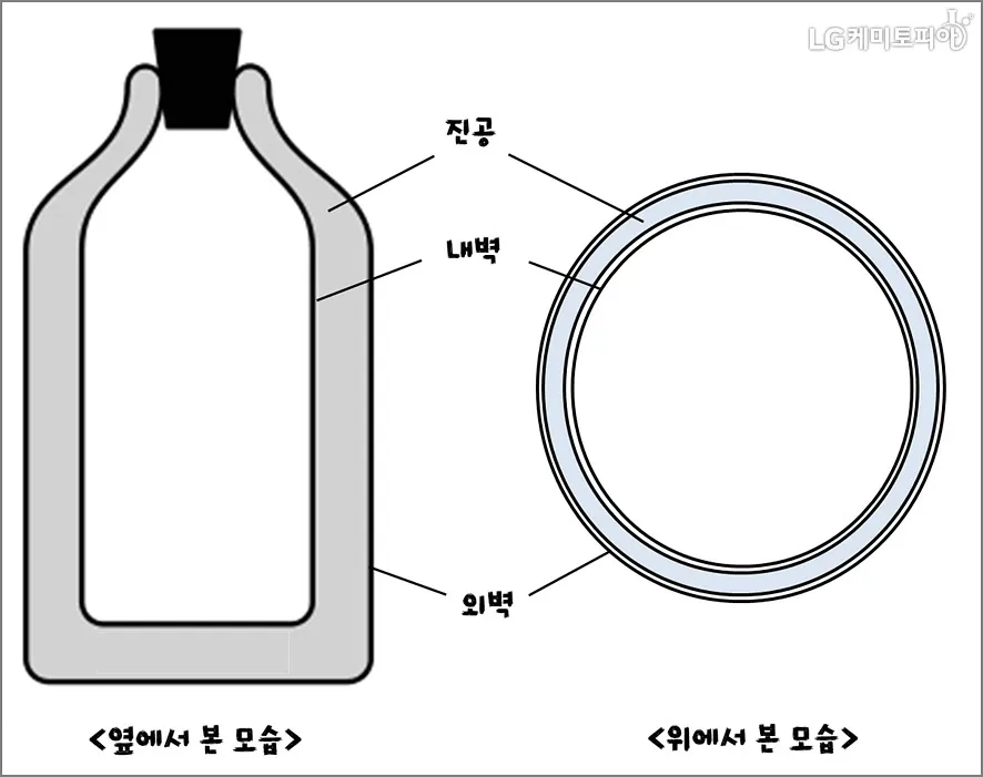 할아버지 선물 홍삼스틱 등산지팡이 보온병 편의성과 안전성을 모두 고려한 선택_7