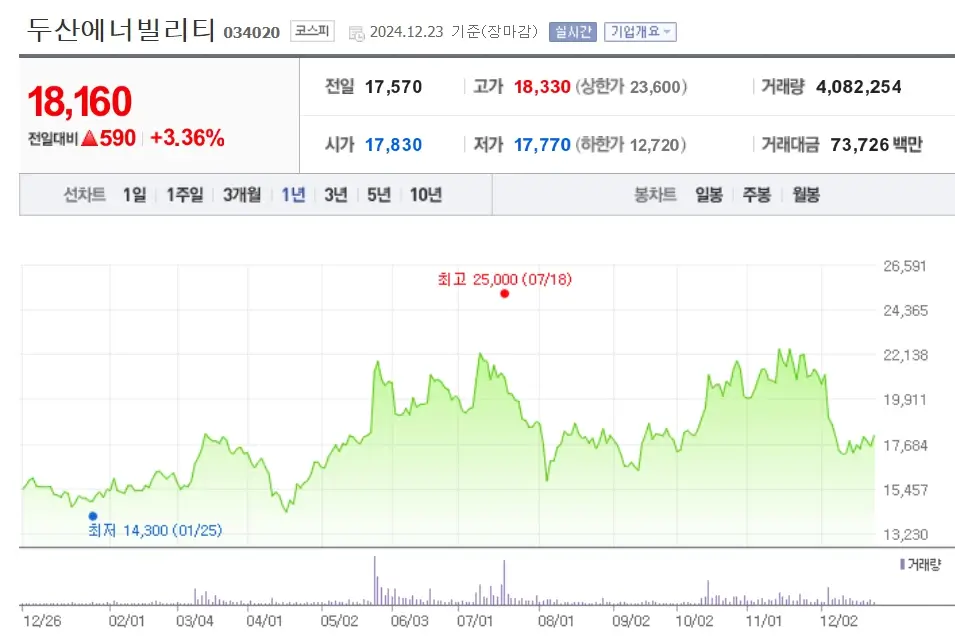 원전 관련주 수혜주