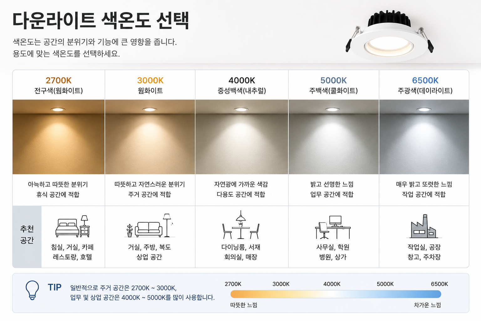 다운라이트 색온도 선택