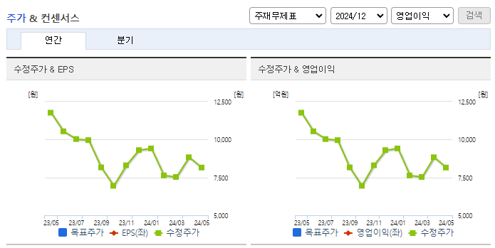 덕우전자_컨센서스