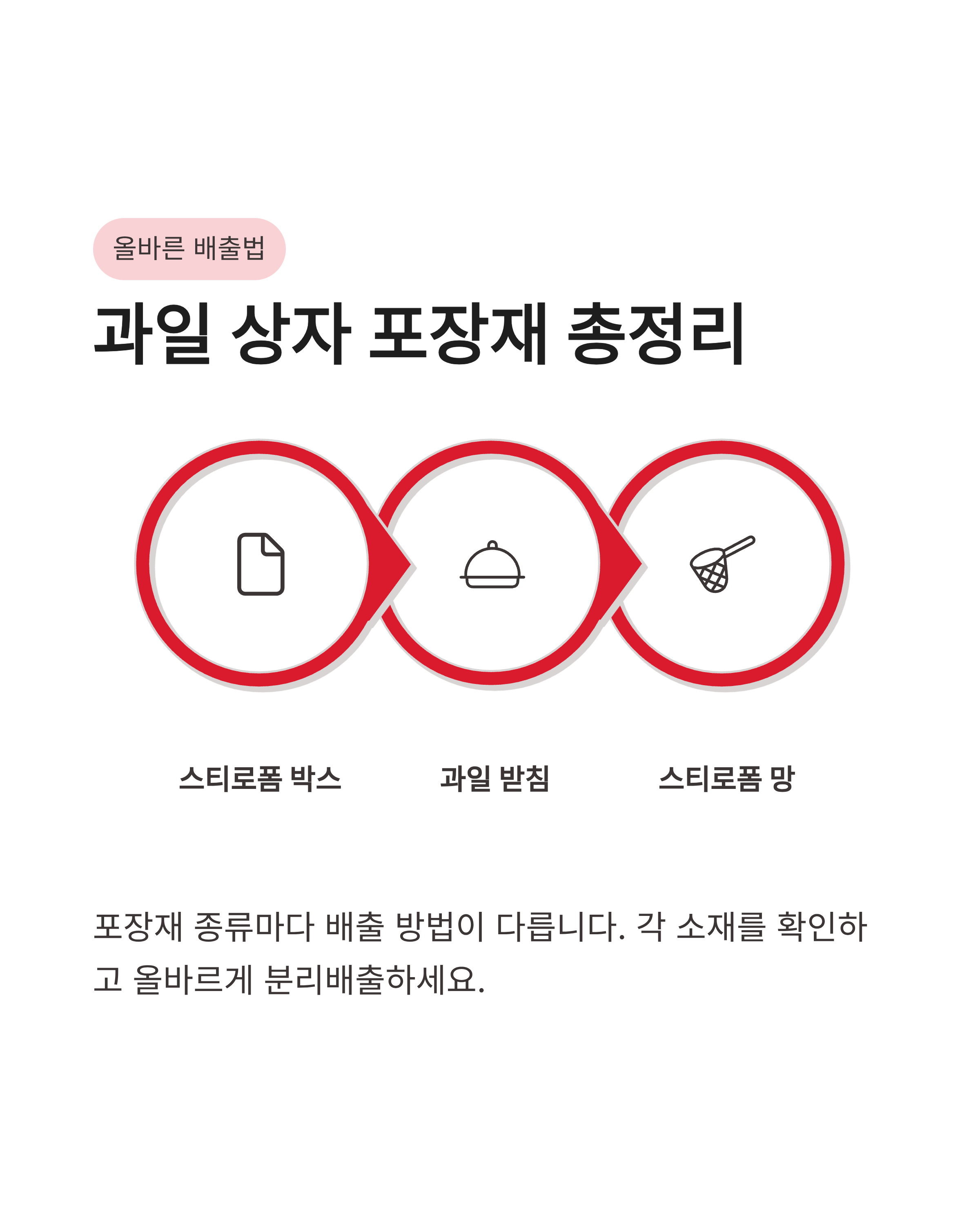 과일 포장재(스티로폼 망) 분리수거 가능 여부, 재활용 안 되는 의외의 이유와 올바른 배출법!