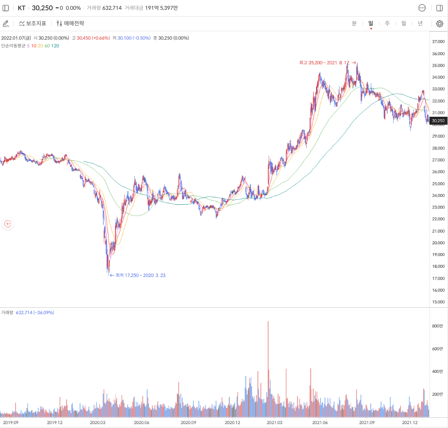 5G-관련주-대장주