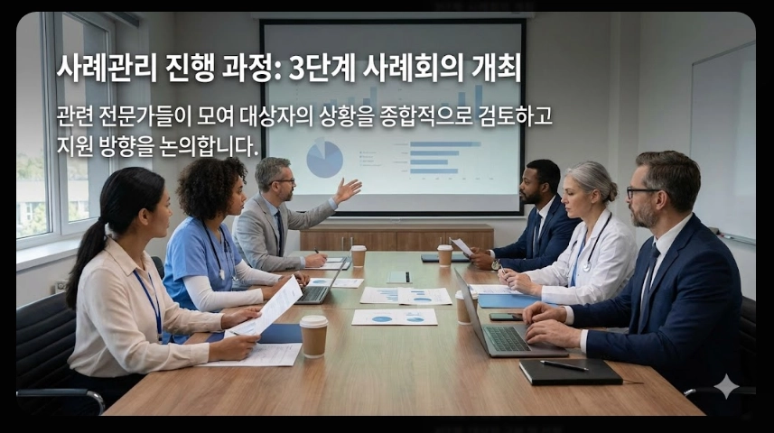희망복지지원단 통합사례관리