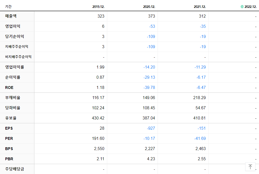 우정바이오 재무제표