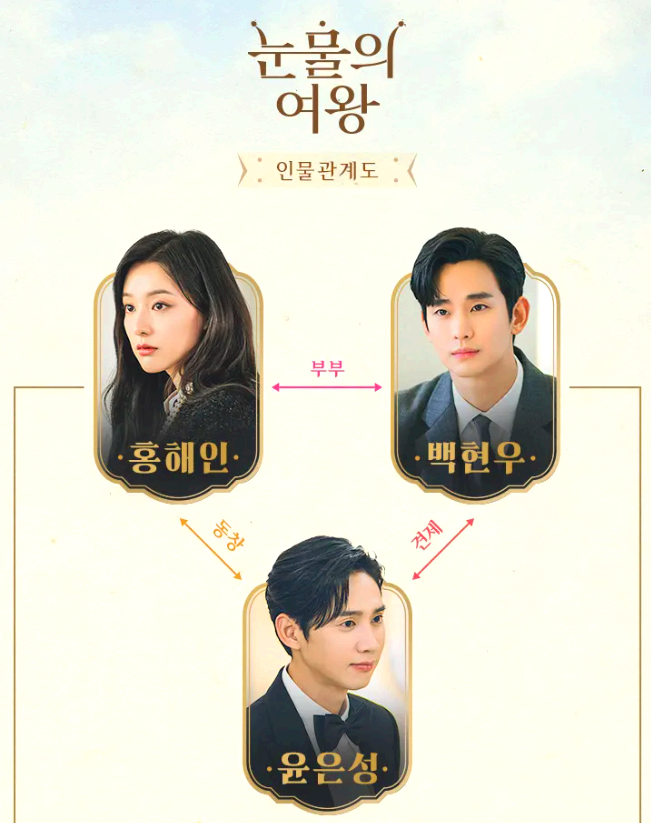 눈물의 여왕