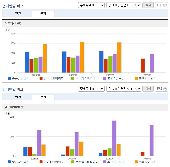 종근당홀딩스_업종분석