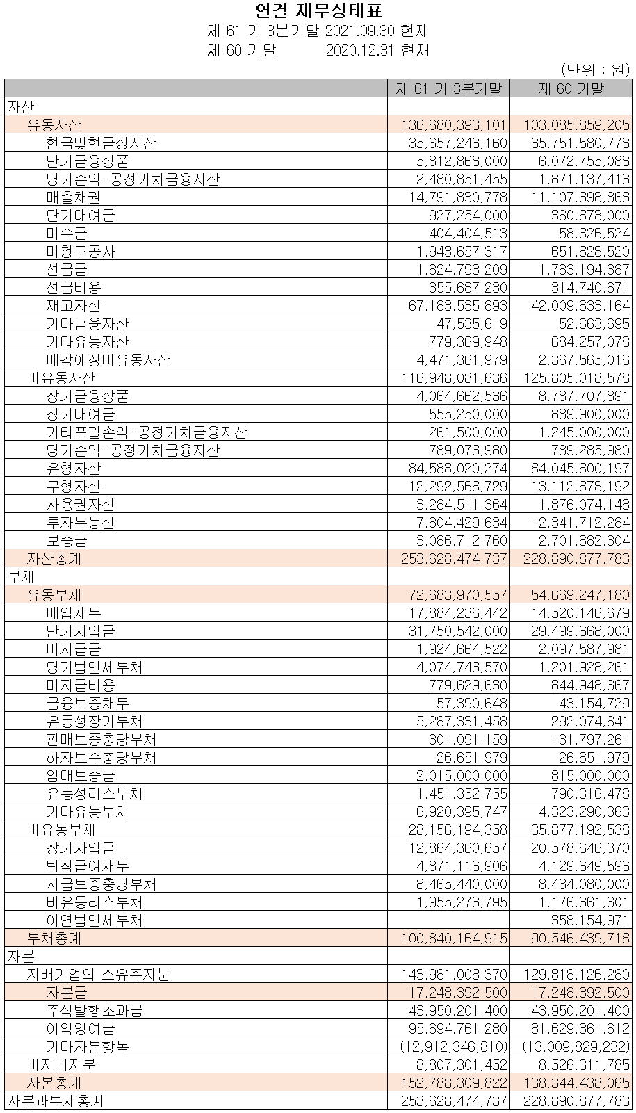 (주)디아이 재무상태표