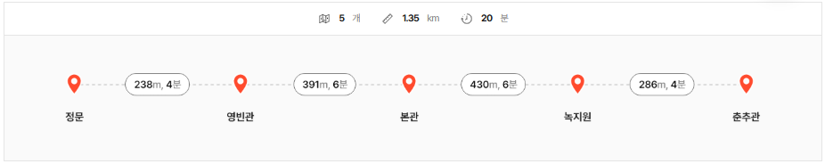 청와대 개방 추천 관람코스