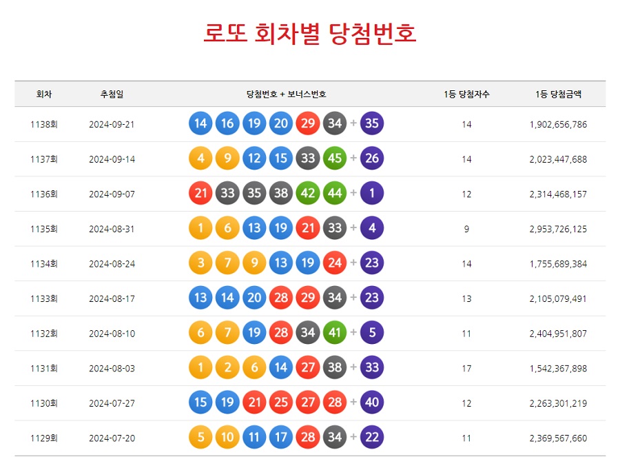 로또 회차별 당첨번호
