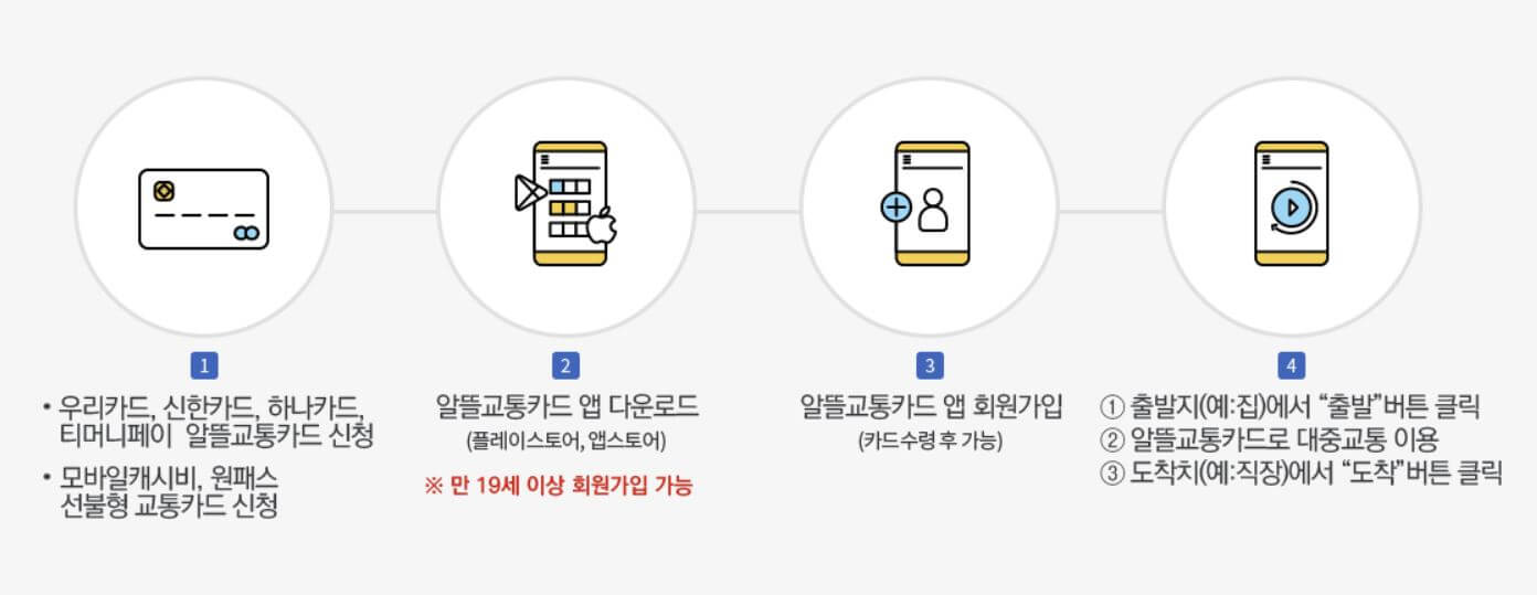 알뜰 교통카드