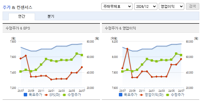 코웨이_컨센서스