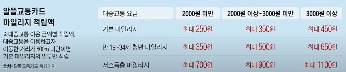 마일리지 적립