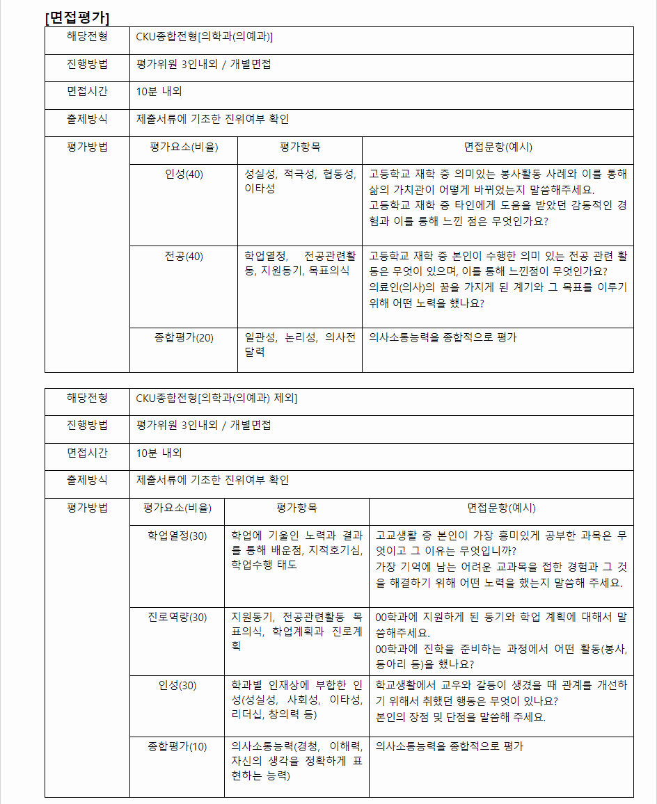 2024학년도 가톨릭관동대학교 학생부종합전형 면접평가