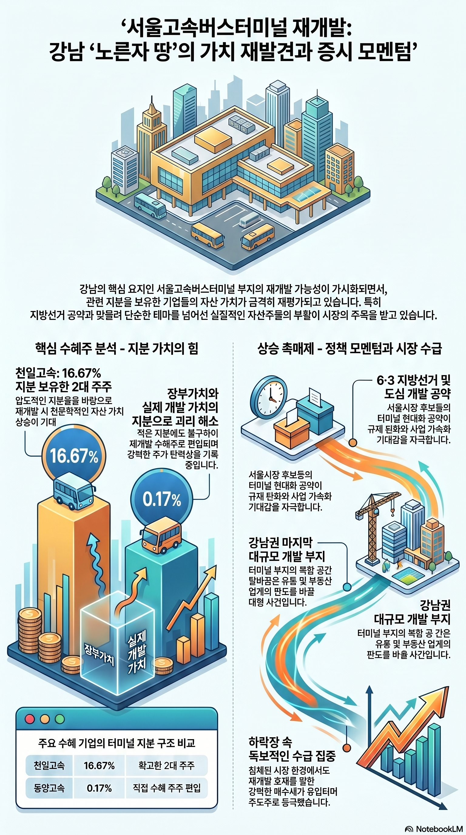 천일고속, 동양고속 주가 전망
