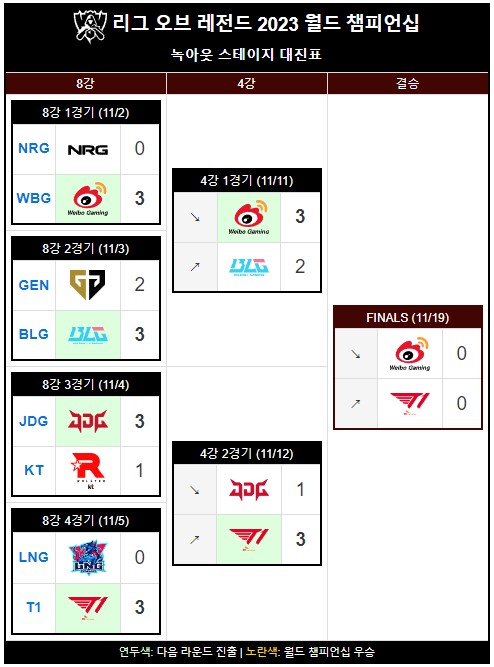 2023 롤드컵 대진표