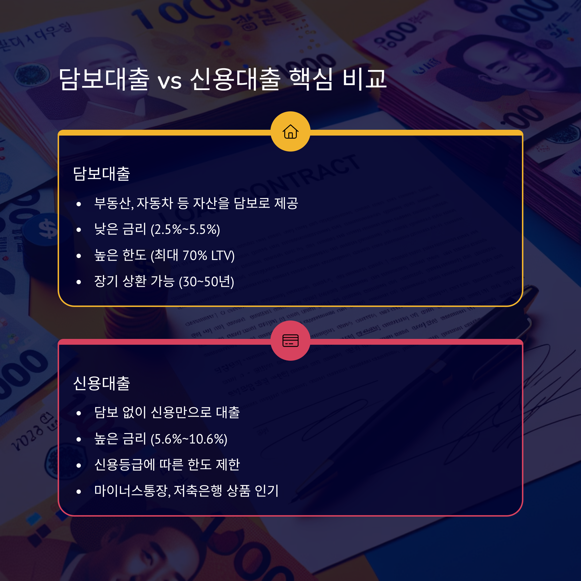 담보대출 vs 신용대출