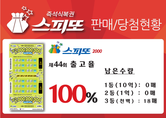 스피또2000 44회 당첨현황 및 출고율