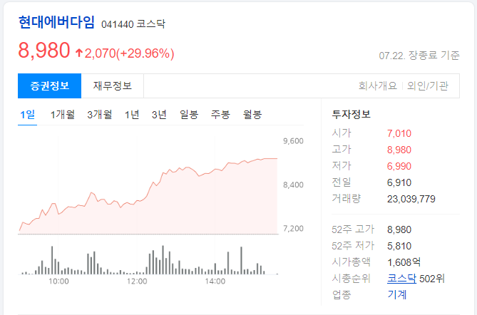 현대에버다임-하루-차트-이미지